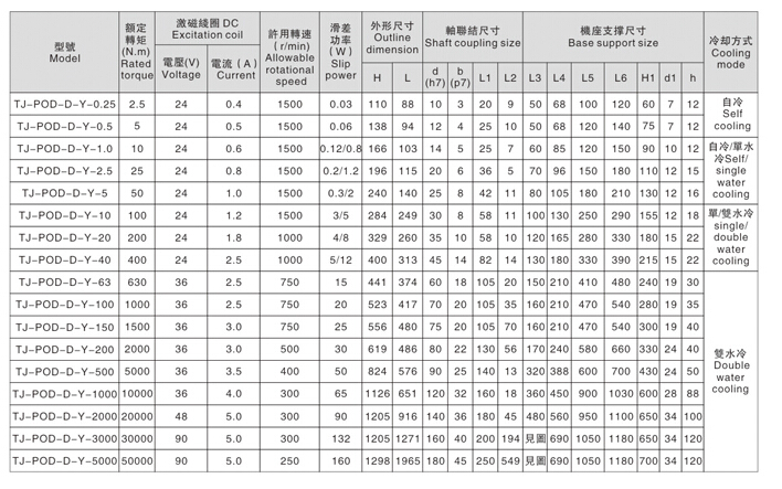 大轉(zhuǎn)矩磁粉制動(dòng)器和小扭矩磁粉剎車器的參數(shù)