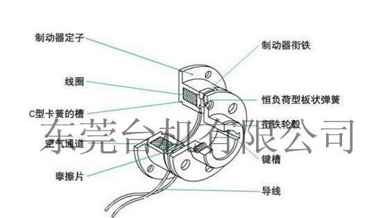 電磁制動器結(jié)構(gòu)圖