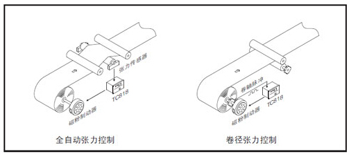 張力控制器